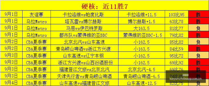 鄂州市委人,事调整全面,解读,开云直播,赛事直播平台,足球比赛直播,篮球比赛直播,体育赛事资讯